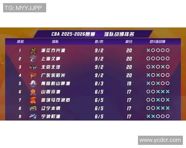 2026篮球速度排行榜：上海篮球队位居第9名